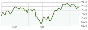 prwax|prwax marketwatch.